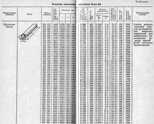 Сортамент железобетонных балок