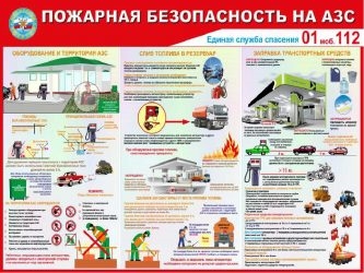 Требования к электрооборудованию АЗС