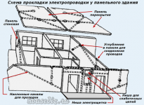 Где проходит проводка в панельном доме