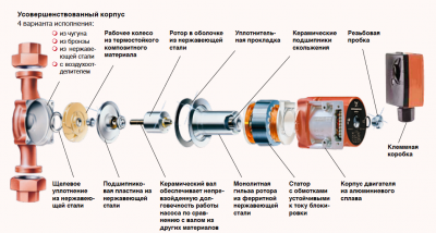 Почему гудит циркуляционный насос в системе отопления?