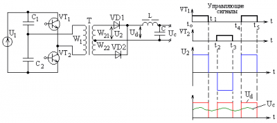 Полумостовой инвертор принцип работы
