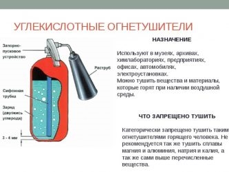 Почему нельзя тушить горящий магний углекислотным огнетушителем?