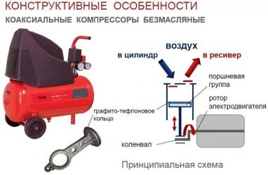 Принцип работы безмасляного поршневого компрессора