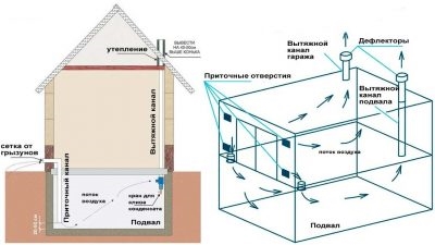 Утепление вытяжки из погреба