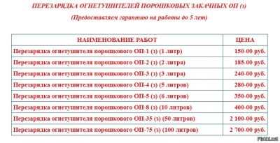 Гарантия на перезаряженный огнетушитель