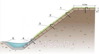 Укрепление откосов георешеткой технология