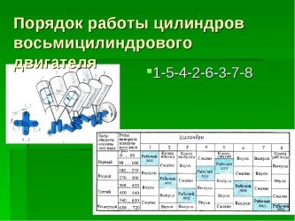 Принцип работы 5 цилиндрового двигателя