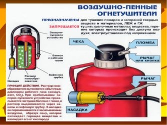 Каковы недостатки применения огнетушителей воздушно пенного типа?