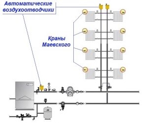 Как установить воздухоотводчик системы отопления?