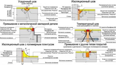 Температурный шов в железобетонных конструкциях