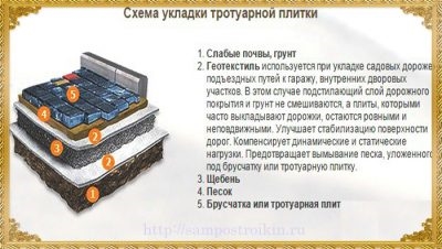 Чем заменить геотекстиль при укладке тротуарной плитки?