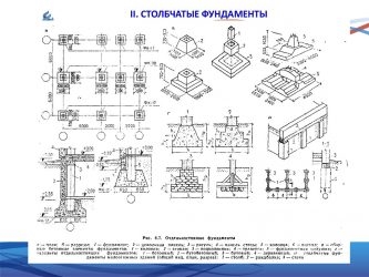 Столбчатые фундаменты область их применения конструктивные решения