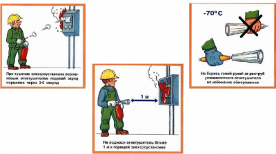 Техника безопасности при тушении электроустановок
