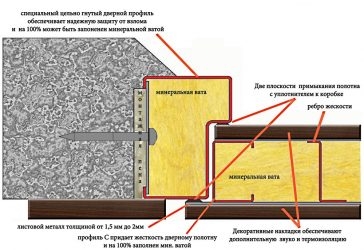 Как утеплить коробку металлической двери своими руками?