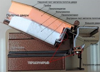 Пенополистирол в двери что это такое?