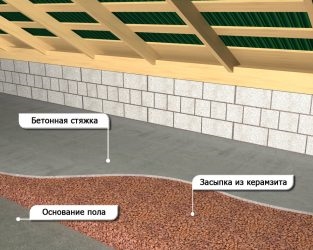 Утепление перекрытия холодного чердака керамзитом