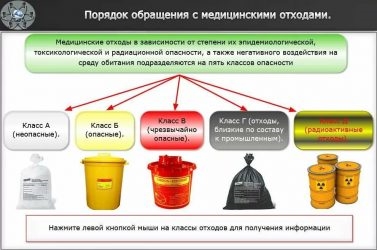 Классификация отходов по классам опасности в медицине