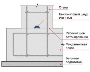 Холодный шов при бетонировании фундаментов