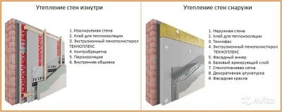 Техноплекс для утепления стен изнутри