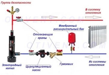 Группа безопасности электрокотла отопления