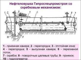 Нефтеловушка для очистки сточных вод от нефтепродуктов