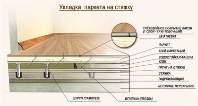 Технология укладки инженерной доски по бетонной стяжке