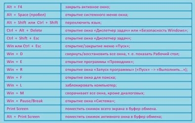 Горячие клавиши при загрузке Windows 7