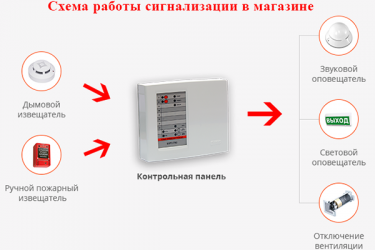 Как отключить пожарную сигнализацию в подъезде?