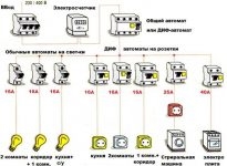 Какой автомат поставить на розетки