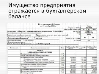 Какие статьи баланса характеризуют стоимость имущества организации?