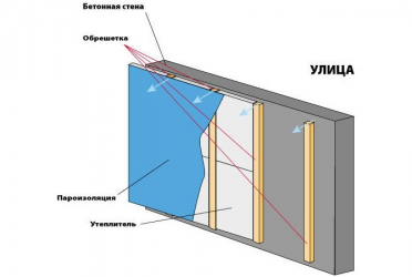 Как крепить пароизоляцию к бетонной стене?