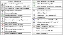 Условные обозначения охранной сигнализации ГОСТ