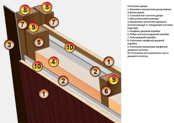 Как утеплить коробку металлической двери своими руками?