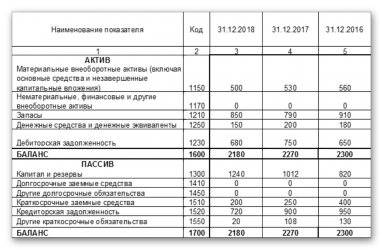 Среднегодовая стоимость оборотных активов в балансе