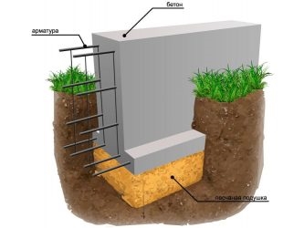 Как правильно делать ленточный фундамент для дома?