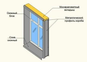 Пожарная отсечка на окнах