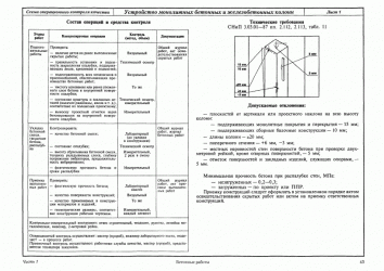 Скрытые работы определение СНИП