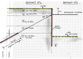 Расчет шпунтового ограждения котлована СНИП