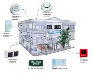 Нормативы монтажа пожарной сигнализации