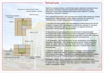 Технология ремонта межпанельных швов СНИП