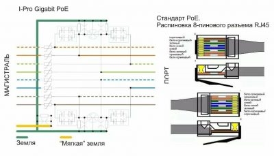 По каким проводам идет питание poe?