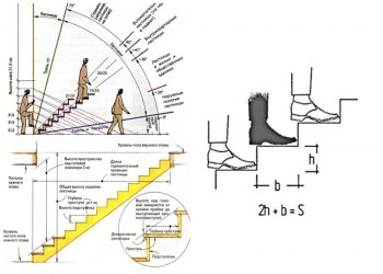 Нормы высоты ступеней лестницы СНИП