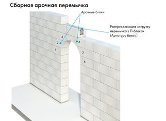 Арка из пеноблоков своими руками