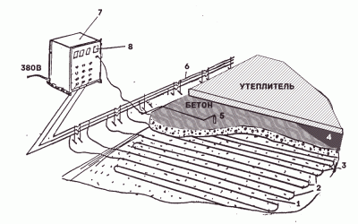 Прогрев бетона электродами технология