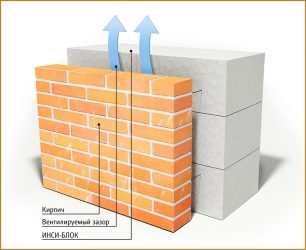 Нужен ли утеплитель между пеноблоком и кирпичом?