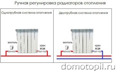 Регулировка батарей отопления в частном доме