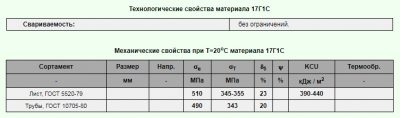 Сталь 17г1с аналог