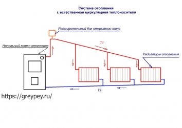 Почему не циркулирует вода в системе отопления?