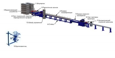 Технология производства стеклопластиковой арматуры