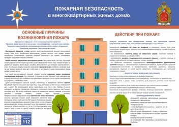 Правила пожарной безопасности в подъездах жилых домов